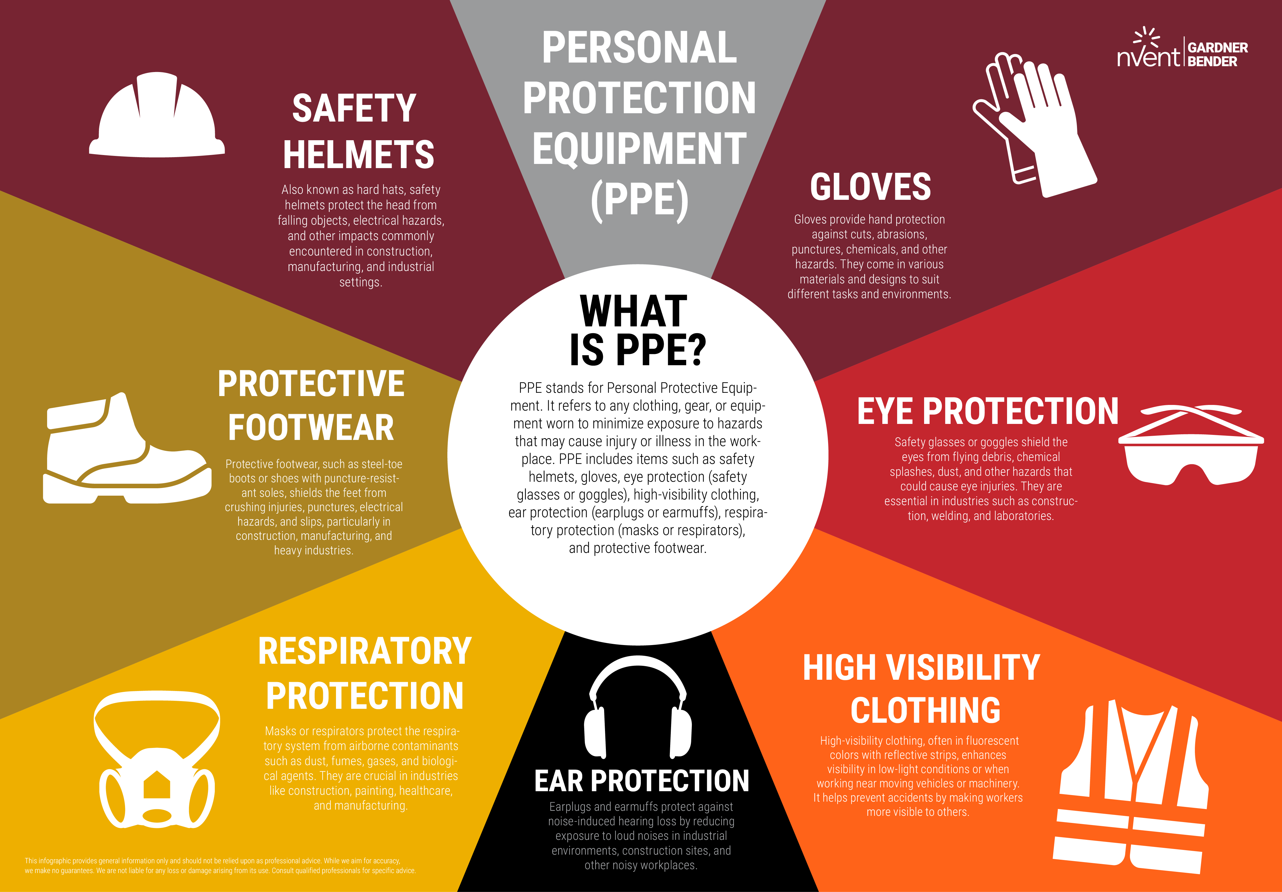 Modified Ppe Personal Protection Equipment
